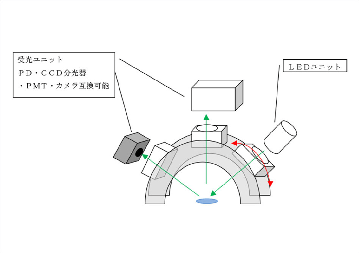 固形物分光実験 レイアウト例