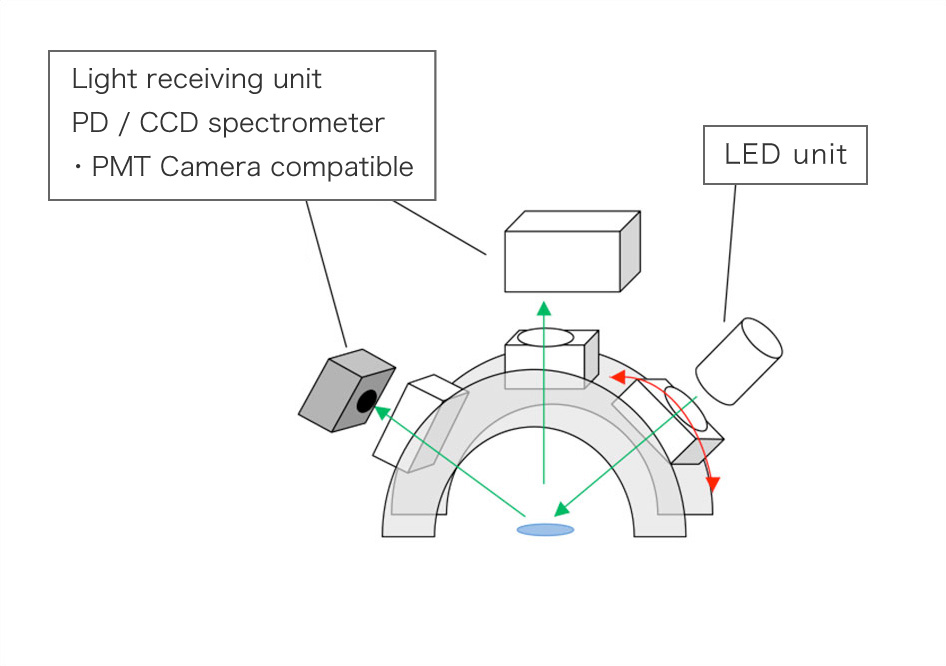 solid materia spectroscopic experiment Exemplary layout