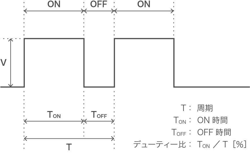 パルス調光方式:PWM(Pulse Width Modulation)