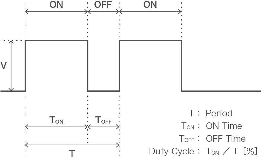 Pulse Dimming Method: PWM (Pulse Width Modulation)
