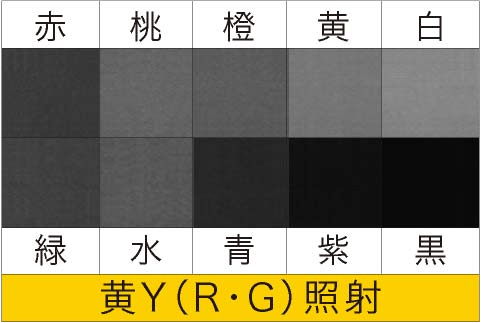 黄Y照射