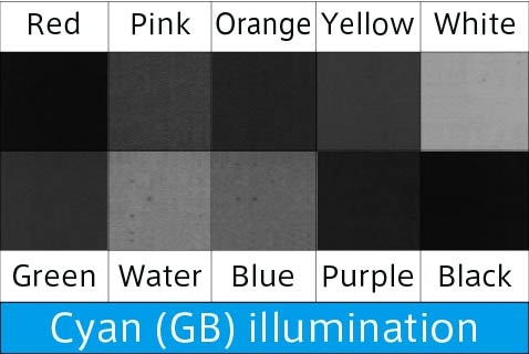 Cyan (GB)illumination