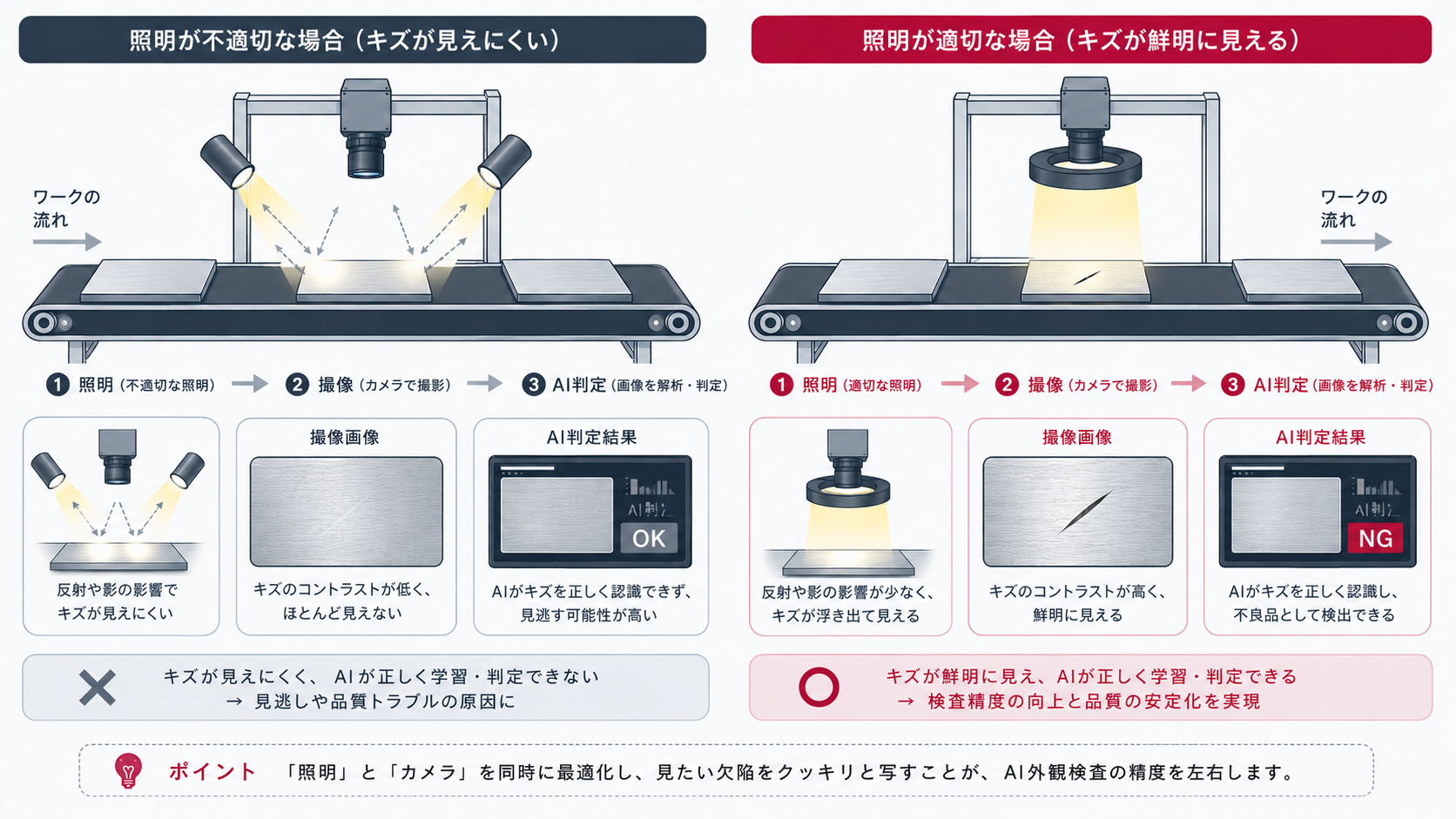 照明選定による外観検査画像の明瞭度の違い