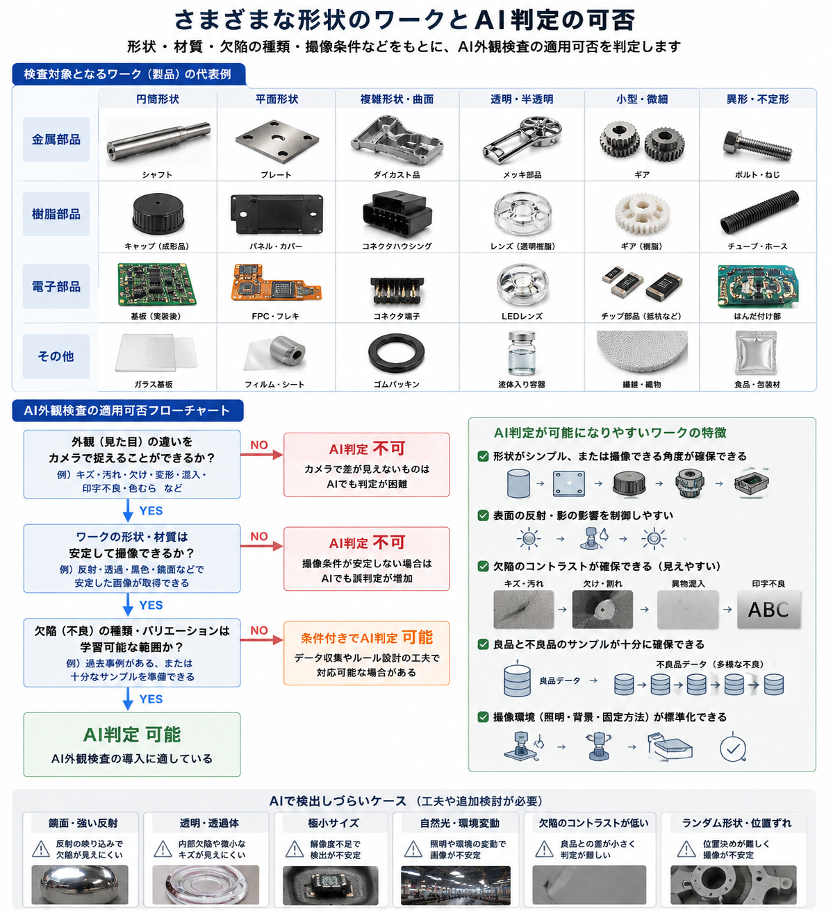 AI外観検査の導入可否を判断する3つのポイント